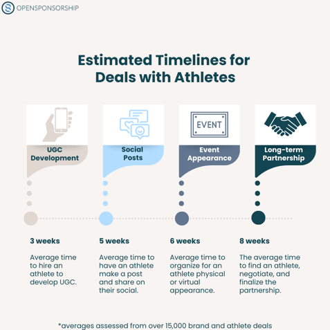 How Long Does It Take To Complete An Athlete Sponsorship Deal-1