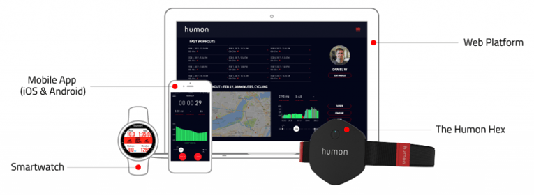 Sports innovations for athletes: Humon Hex