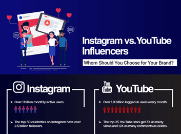 Difference between Instagram & Youtube Influencers