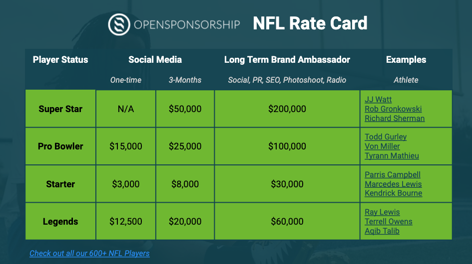 nfl rate card